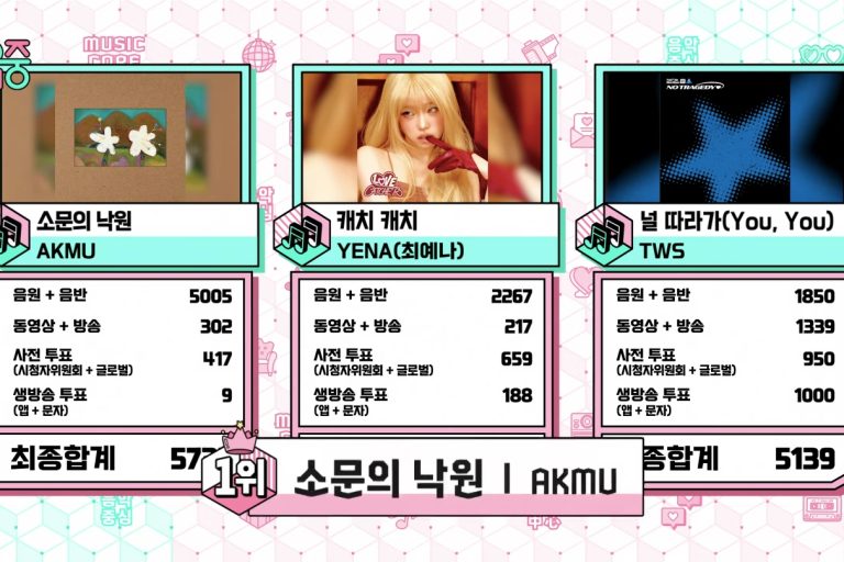 Watch: AKMU Takes 1st Win For “Paradise Of Rumors” On “Music Core”; Performances By BABYMONSTER, NCT WISH, And More缩略图