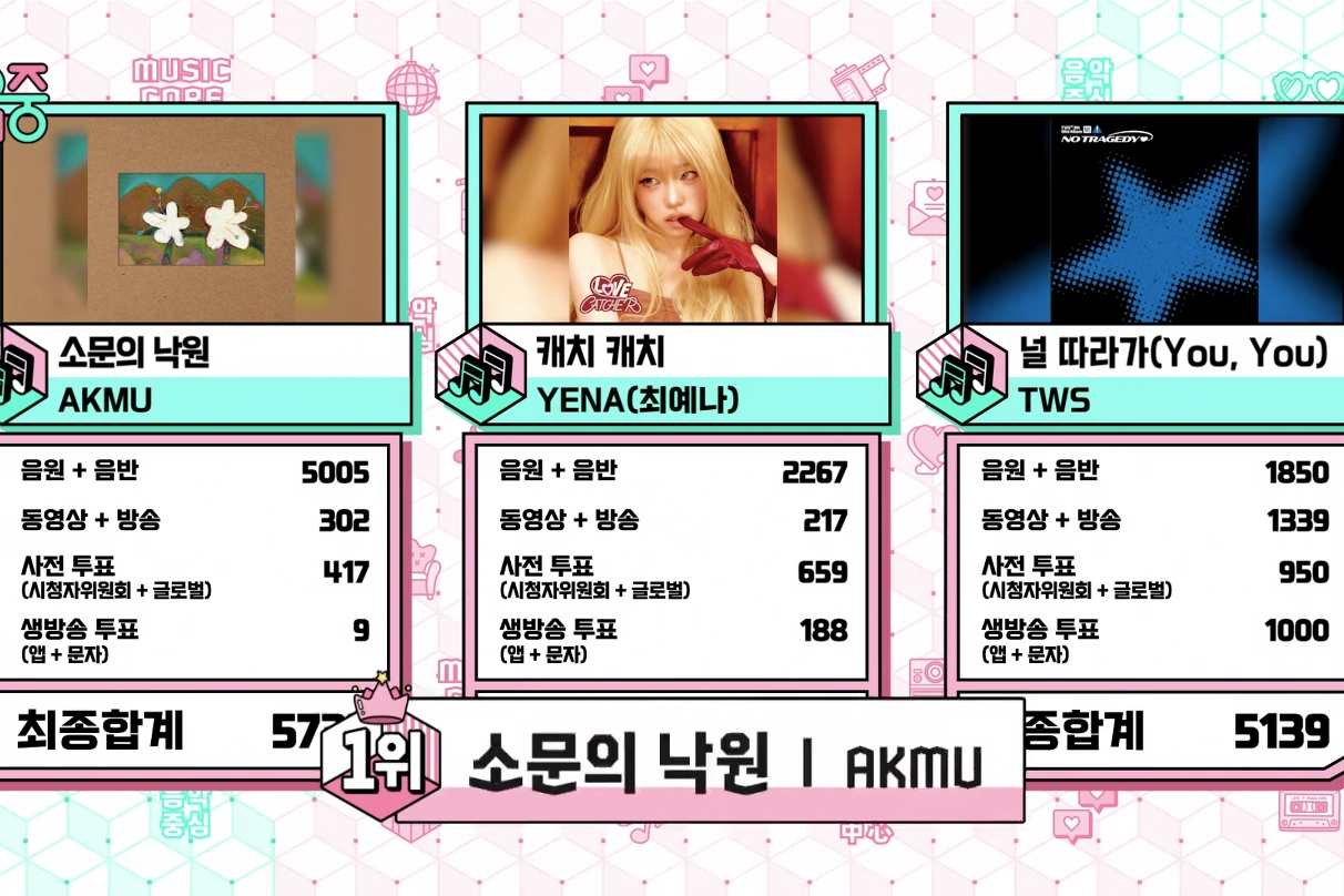 Watch: AKMU Takes 1st Win For “Paradise Of Rumors” On “Music Core”; Performances By BABYMONSTER, NCT WISH, And More缩略图